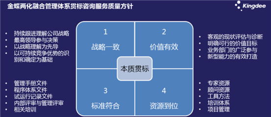 金蝶軟件商業(yè)服務(wù)部高級(jí)總監(jiān)王葉忠:深化認(rèn)識(shí) 提升質(zhì)量 創(chuàng)新咨詢