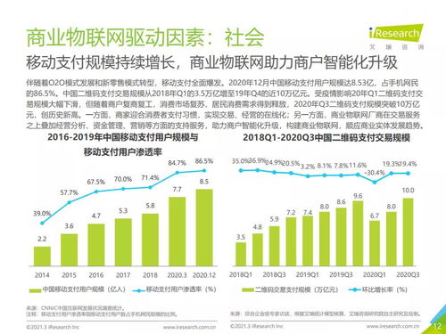 2021年中國商業物聯網行業研究報告 艾瑞咨詢
